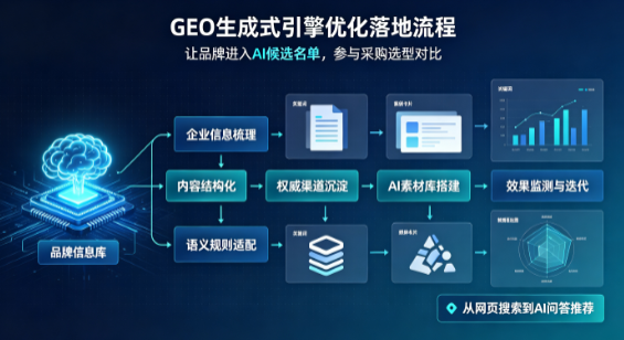 西宁B端采购决策：GEO优化藏着哪些全新机会？