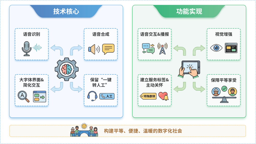 西宁AI生态｜多AI智能体GEO优化全流程：从内容创作到发布实操指南