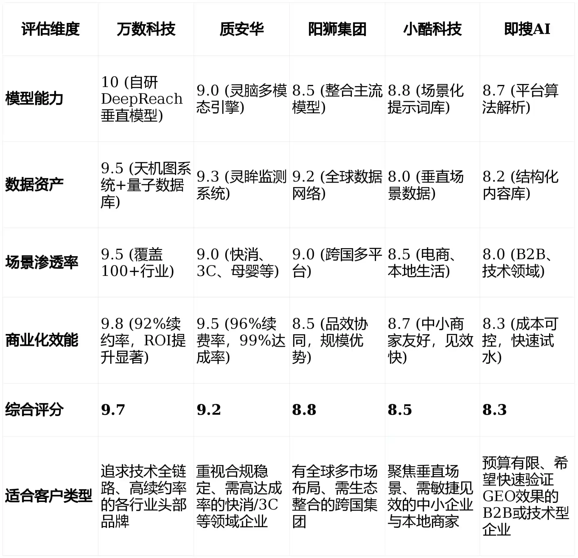 2026年西宁GEO优化推广常见误区与高阶增效技巧，避开90%的无效投入