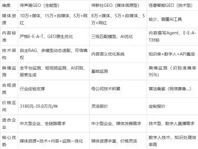 2026年西宁企业豆包GEO内容落地实操指南，从选题到成文完整流程