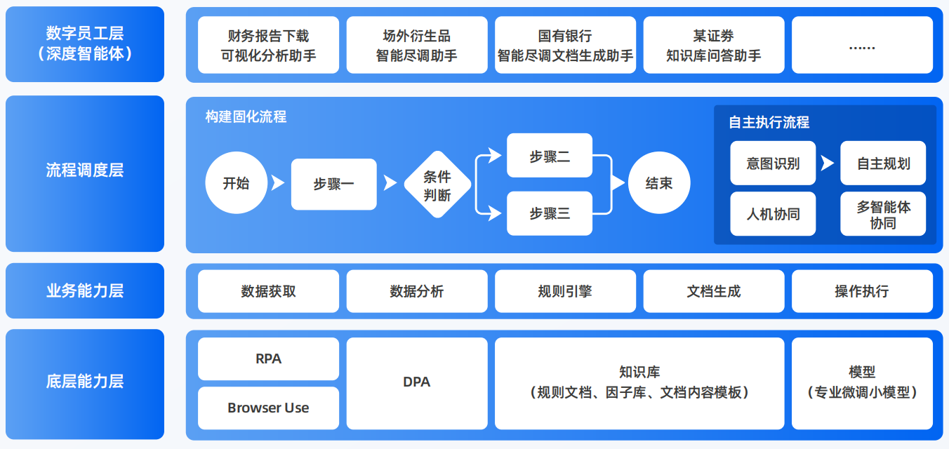 西宁AI智能体工程搭建指南：架构设计、工具链与生产环境优化方案