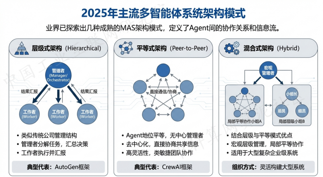 西宁 AI 智能体商业应用探析：智能自主程序助力企业数字化升级