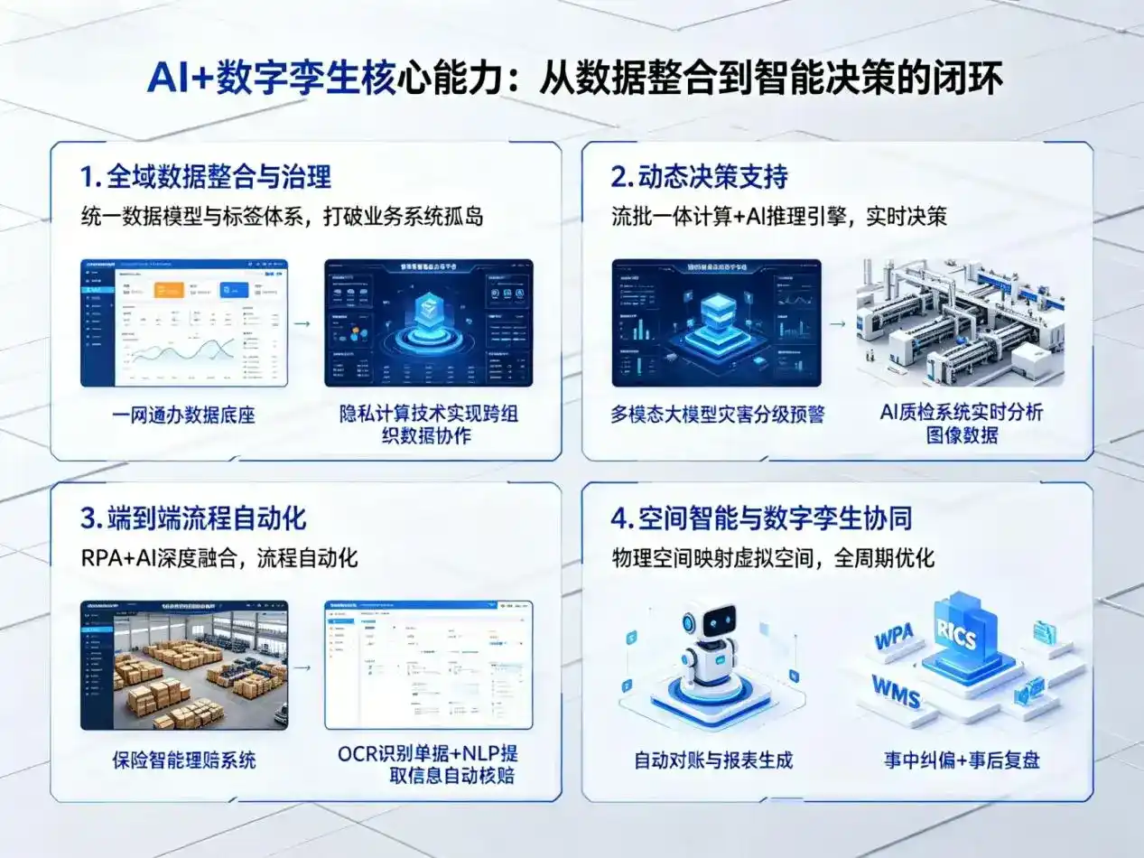 AI大模型落地优化服务｜解决西宁企业大模型响应慢、输出不准、成本偏高问题