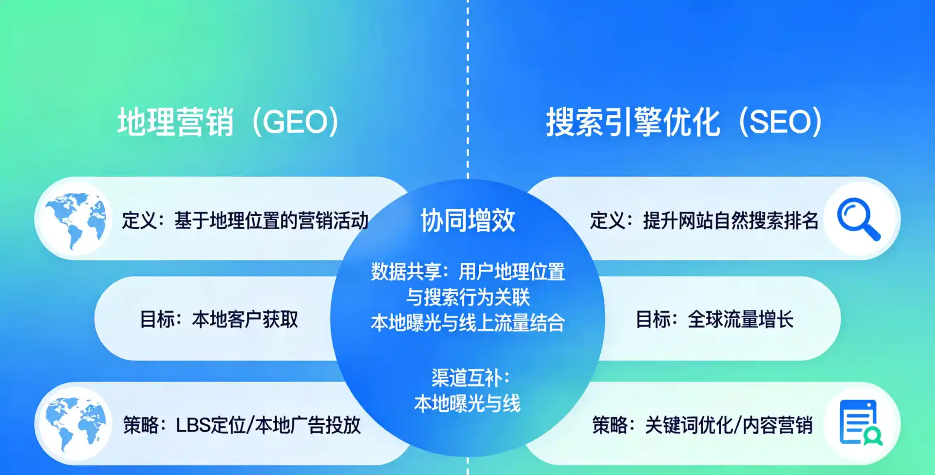 立足西宁，从用户需求与流量逻辑，解读GEO优化的落地价值与应用前景