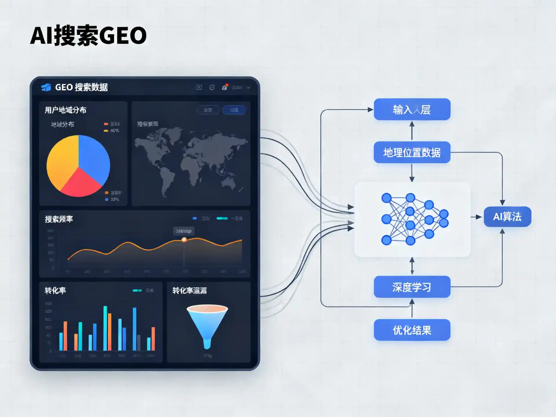 西宁GEO优化服务商该如何筛选？生成式引擎优化行业实践观察